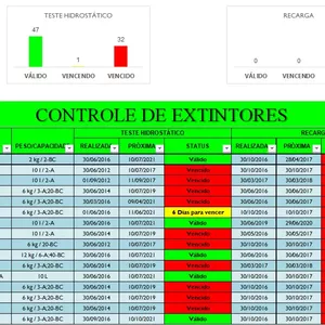 Imagem de capa para o Curso online CONTROLE DE EXTINTORES