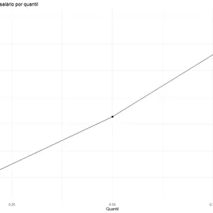Imagem de capa para o Curso online Tutorial: Regressão Quantílica no R