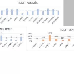 Imagem de capa para o Curso online Planilha excel com gráficos para controle de vendas e ticket médio.
