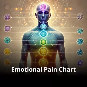 Cover image for Online course Emotional Pain Chart