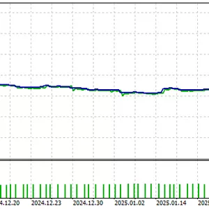 Imagen de portada para Curso online Asesor Experto EX5 para Metatrader MT5 Robot MQL5 Neuronal Recurrente SIRSG78
