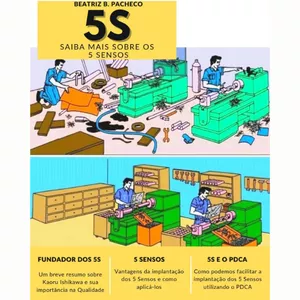 Imagem de capa para o Ebook 5S - Saiba mais sobre os 5 Sensos