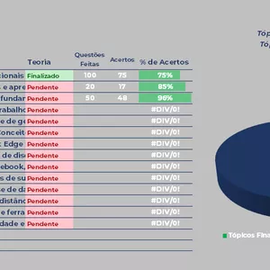 Imagem de capa para o Curso online Planilha de Estudos-Edital Verticalizado+Dashboard-Concurso BB