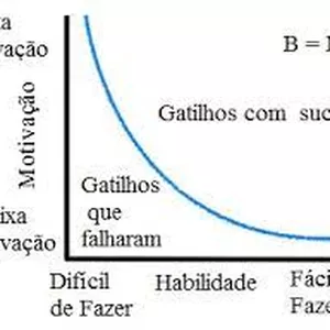 Curso Curso Criando Hábitos de Sucesso