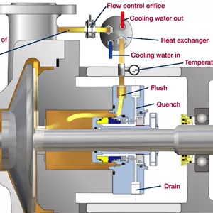 Imagem de capa para o Curso online CURSO BÁSICO SOBRE PLANOS DE SELAGEM - Com foco nos planos descritos na norma API