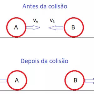 Imagem de capa para o Curso online Mecânica-Dinâmica Para Concursos