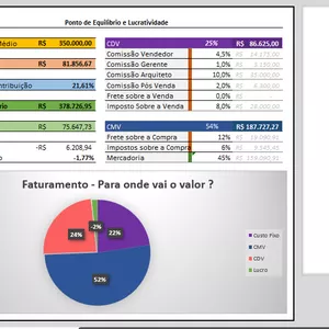 Imagem do curso Lucratividade e Ponto de Equilibrio para Lojas de Móveis