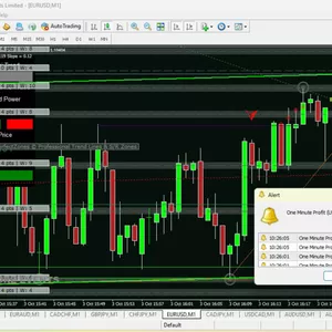 Imagen de portada para Curso online BOT BTX ESTRATEGIA MT4