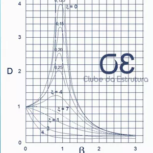 Imagem de capa para o Curso online INTRODUÇÃO A ANÁLISE DINÂMICA