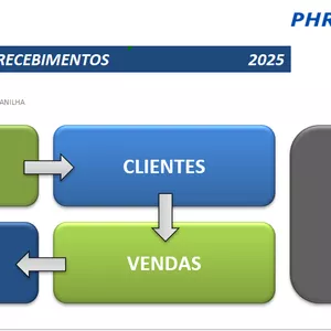 Imagem de capa para o Curso online Dashboard de Vendas e Recebimentos