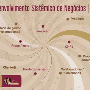 Imagem de capa para o Serviço online Mentoria individual para Empreendedores  - Presencial ou OnLine
