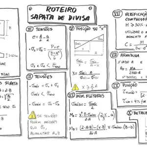 Imagem de capa para o Curso online Dimensionamento de sapata de divisa