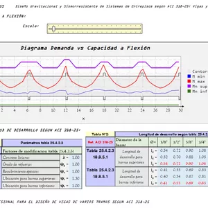 Imagen de portada para Curso online Aplicativo de diseño para vigas de varios tramos ACI 318 25
