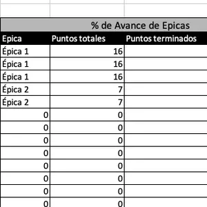 Imagen de portada para Ebook Plantilla de excel Gestion de proyectos agiles 