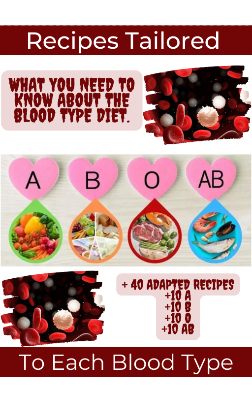Imagem de Receitas Adaptadas Tipo Sanguíneo criado por GEORGE na hotmart