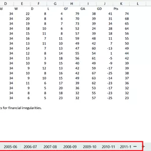 Cover image for Online course Statistic Dataset Bundesliga Standings 1964-2023