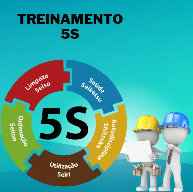 Treinamento 5s — imagem 2