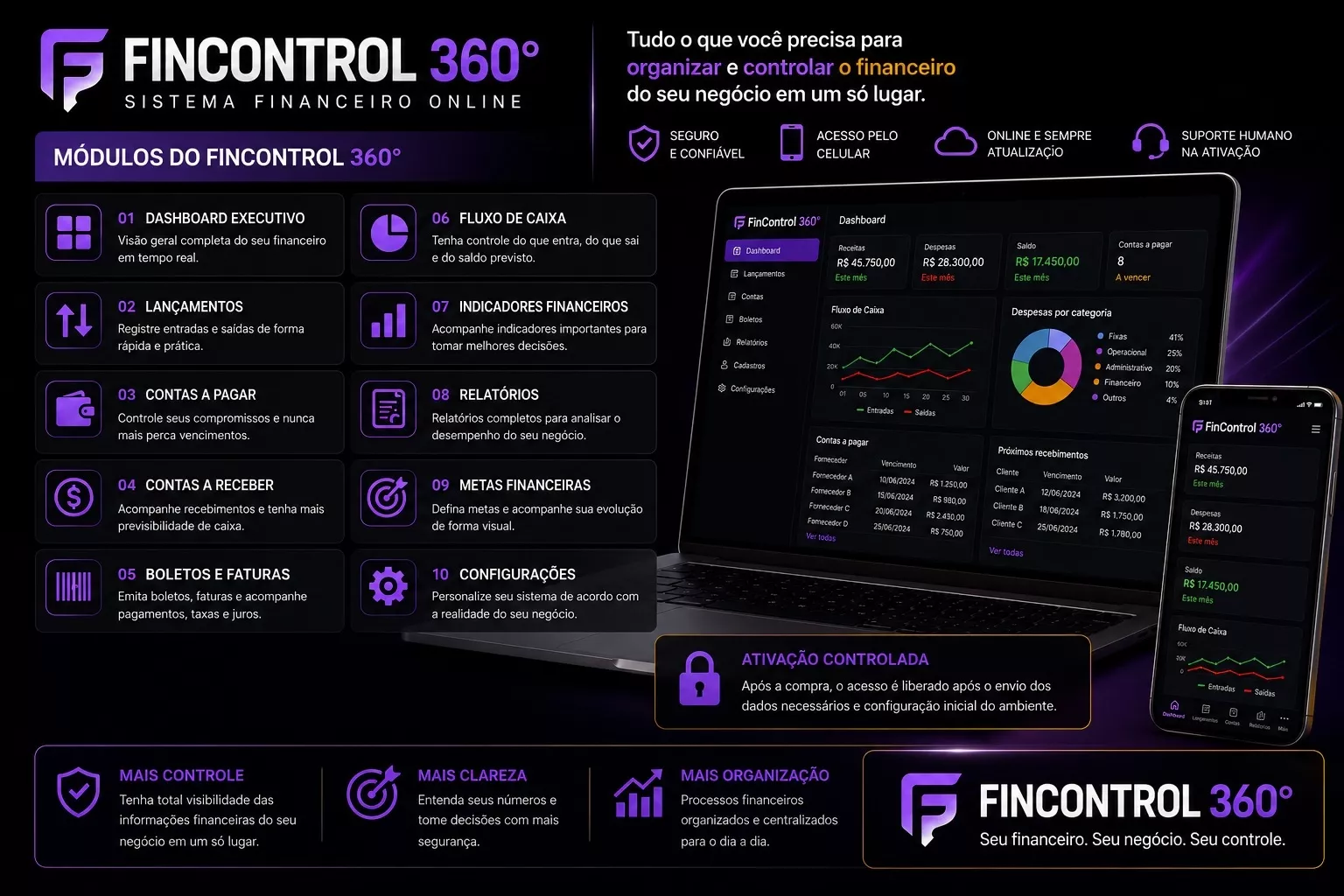 Imagem demonstrativa dos módulos do FinControl 360°