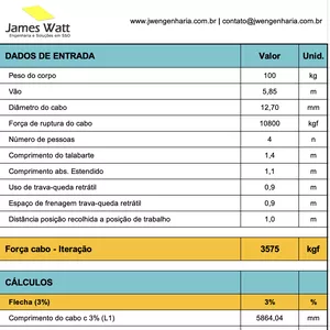 Imagem de capa para o Curso online Cálculo de linha de vida horizontal flexível - Com cabo de aço