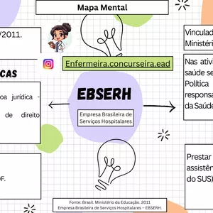 Imagem de capa para o Ebook Mapas mentais da EBSERH