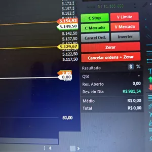 Imagem do curso curso scalp mini dolar mini indice