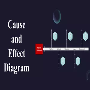 Imagem principal do produto Causes and Effect Diagram