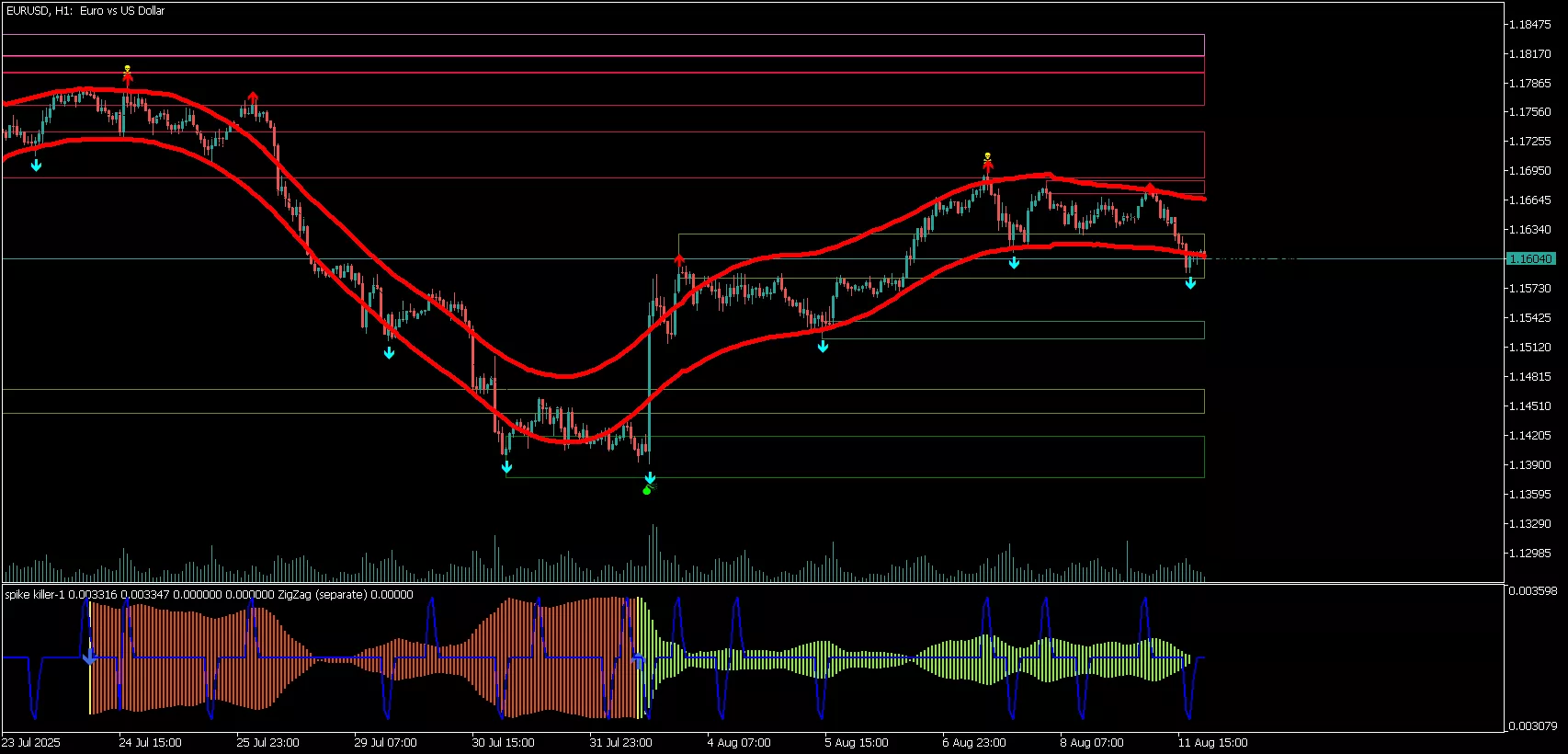 Trading FOREX — imagem 2