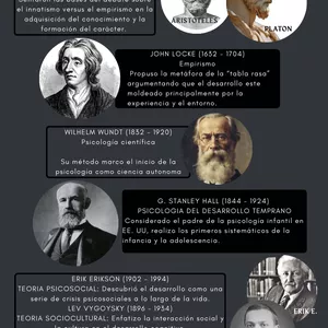 Imagen de portada para Ebook Psicología del desarrollo simplificada 