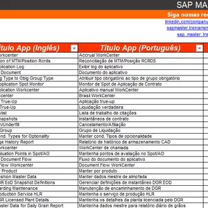 Imagem de capa para o Ebook Catálogo Essencial com 14.000 Aplicativos SAP Fiori!