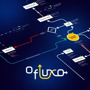 Imagem de capa para o Curso online O Fluxo - Criando Fluxos no Figma
