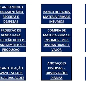 Imagem de capa para o Curso online Receituário e Precificação para Padarias, Confeitarias, Restaurantes, Bares e Similares