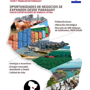 Imagen de portada para Ebook GUIA DE INVERSION PARAGUAY 2025
