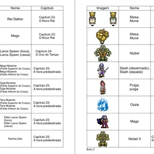 Imagem de capa para o Curso online Detonado Chrono Trigger