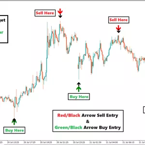 Cover image for Online course Buy Sell Double Arrow Target Indicator