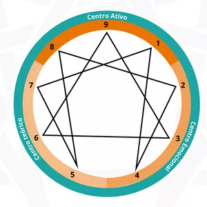 Imagem de capa para o Curso online Eneagrama da Personalidade Original
