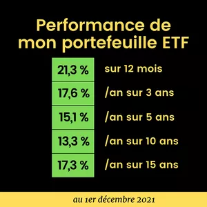 Image de couverture pour le Cours en ligne Suivi Portefeuille ETF Jérôme