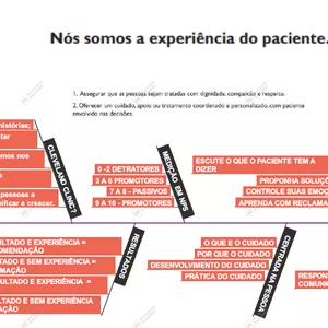 Imagem de capa para o Ebook Guia da Jornada do Paciente: Do Acesso à Excelência