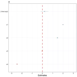 Imagem de capa para o Curso online Como estimar e visualizar modelos de regressão?