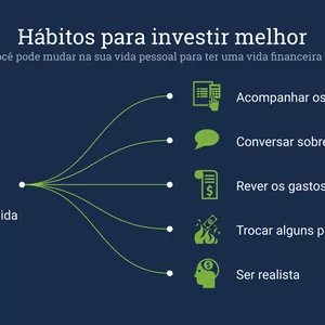 Imagem de capa para o Ebook Investimentos para iniciantes: como começar a investir