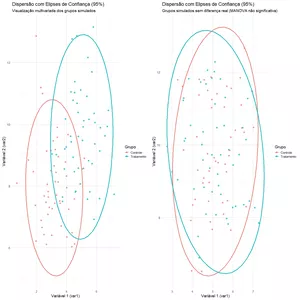 Imagem de capa para o Curso online Como fazer ANOVA, ANCOVA e MANOVA no R? [TUTORIAL]