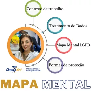 Curso: Mapa Mental LGPD