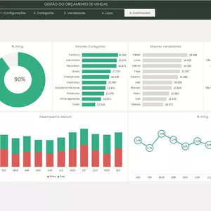 Imagem de capa para o Curso online 05 - Planilha - Gestão de Vendas (Real x Meta)