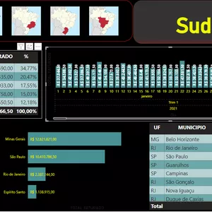 Imagem de capa para o Curso online POWER BI DAS GALAXIAS Análise Vendas, do ETL à Publicação