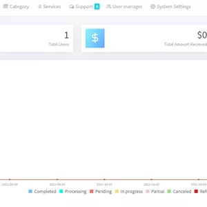 Imagem de capa para o Curso online SCRIPT PAINEL SMM