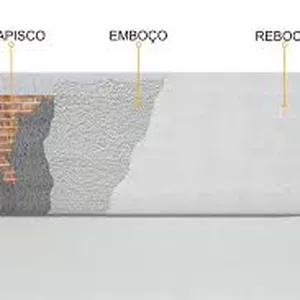 Imagem de capa para o Ebook Pacote PREMIUM EXCLUSIVA Planilha- Reboco, Chapisco, Contrapiso