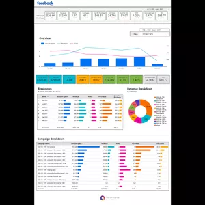 Imagem de capa para o Curso online Relatório Automatizado de Facebook Ads 