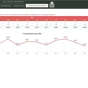 Imagem de capa para o Curso online 21 - Planilha - Relatório de Absenteísmo