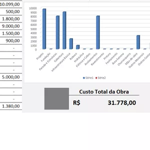 Imagem de capa para o Curso online Planilha Construção e Reforma