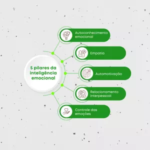 Imagem do curso Potencialize sua  Inteligência Emocional