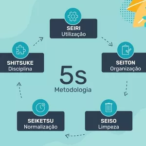 Imagem de capa para o Ebook E-Book Treinamento 5S